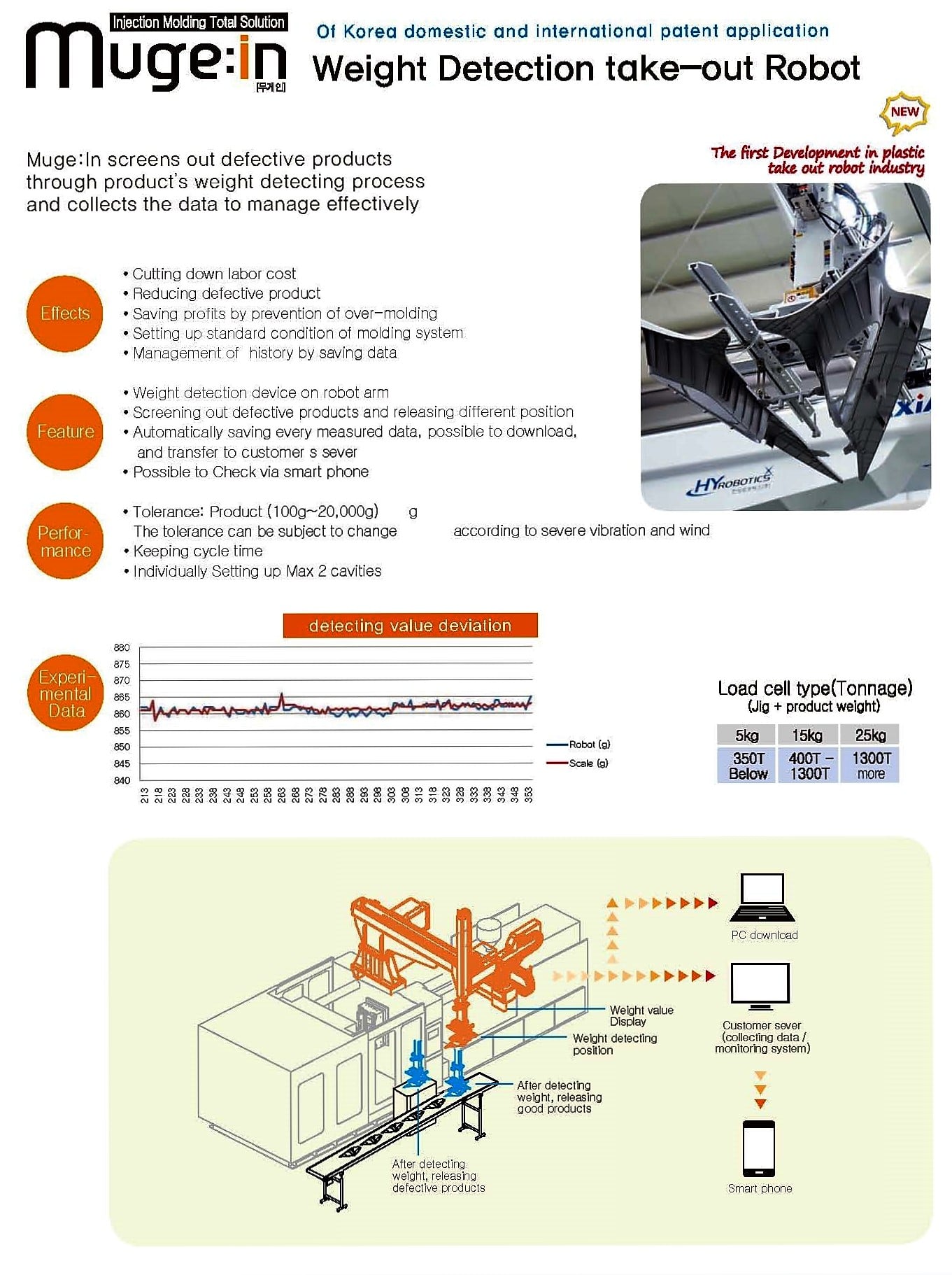 Weight measurement Page 1